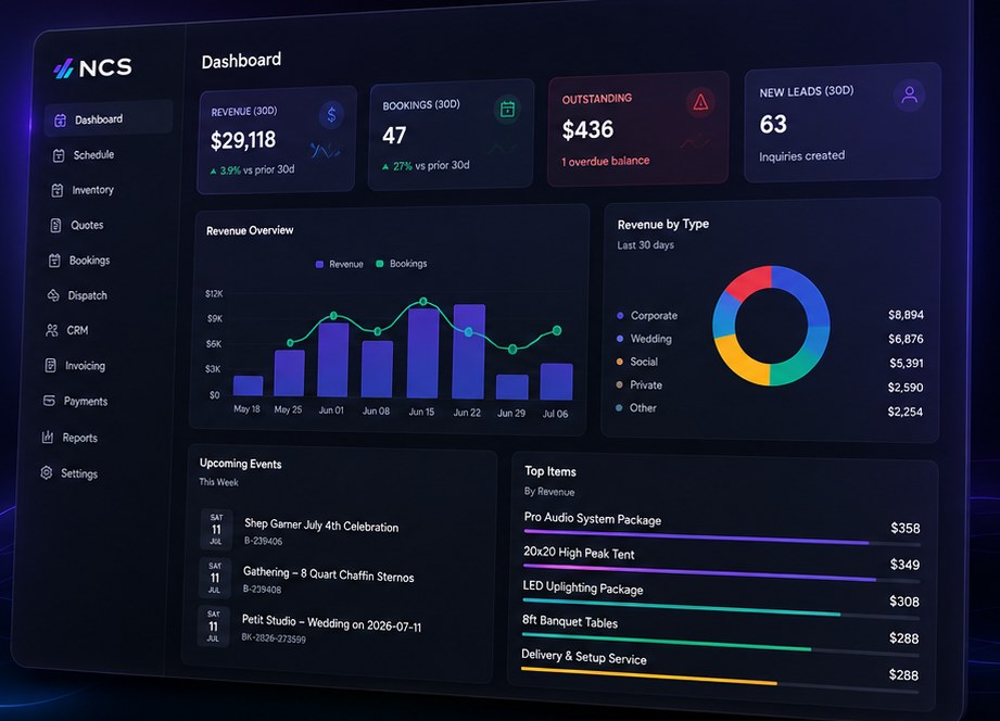 NCS operations dashboard showing revenue, bookings, upcoming events, and top items by revenue.