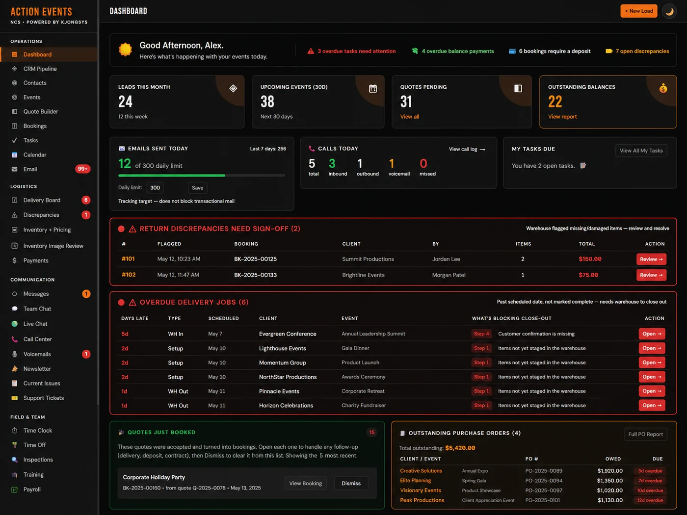 NCS operations dashboard